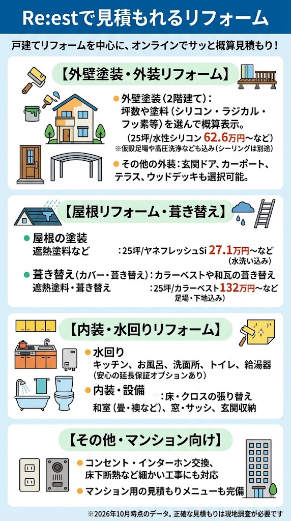 Re:est(リエスト)で見積もれるリフォーム一覧
