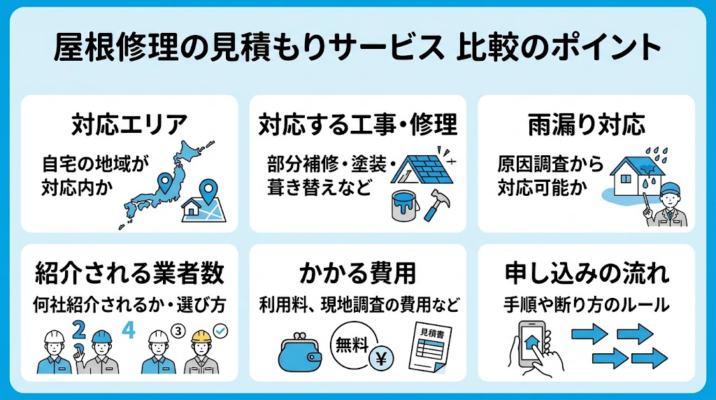 屋根修理の相談・見積もりサービスを比較するポイント