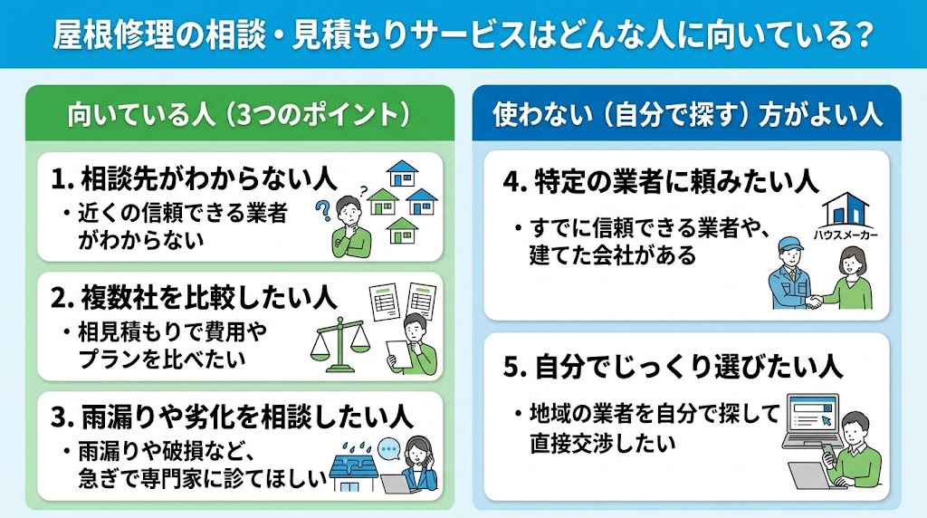 屋根修理の相談・見積もりサービスはどんな人に向いている？
