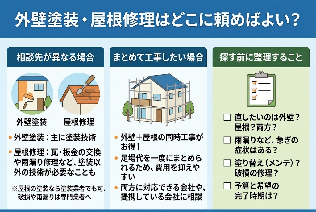 外壁塗装・屋根修理はどこに頼めばよい?