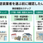 外壁塗装業者を選ぶ前に確認したいこと