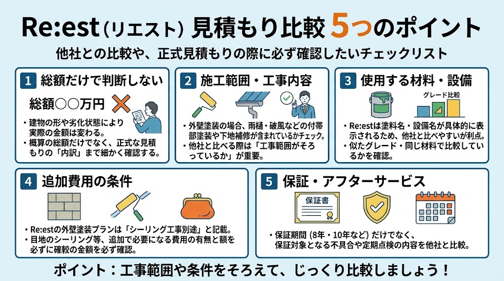 Re:est(リエスト)で見積もりを比較するときのポイント
