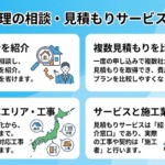 屋根修理の相談・見積もりサービスとは