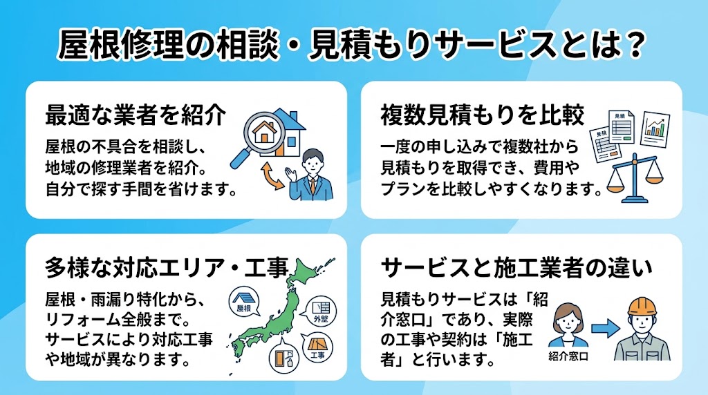 屋根修理の相談・見積もりサービスとは
