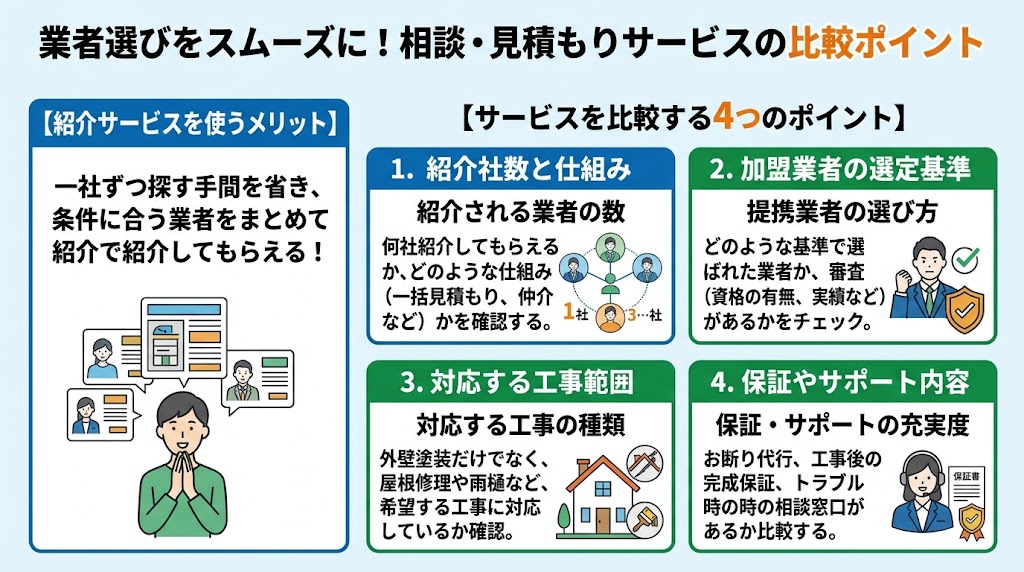 相談・見積もりサービスを比較