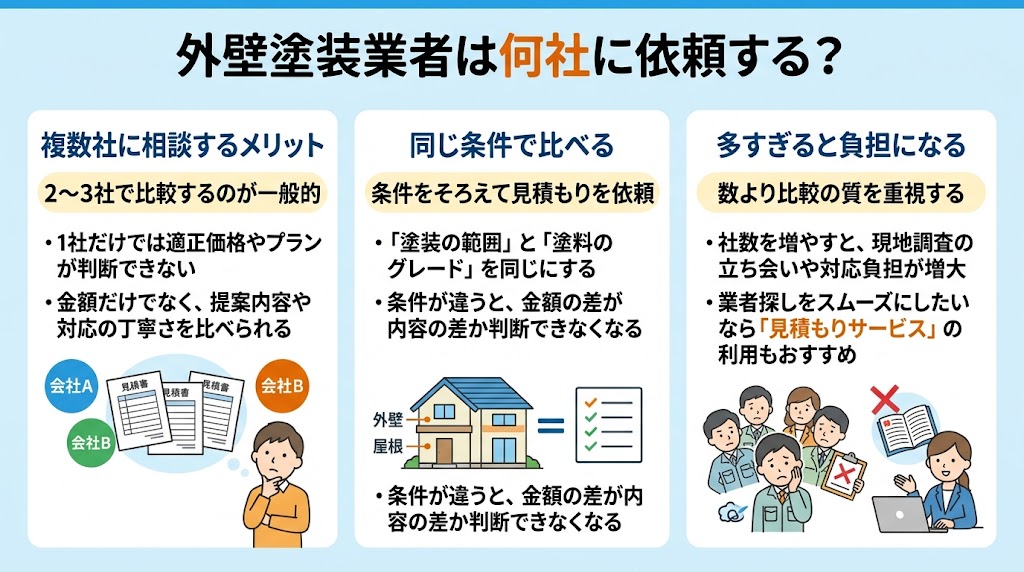 外壁塗装業者は何社に相談・見積もりを依頼する?