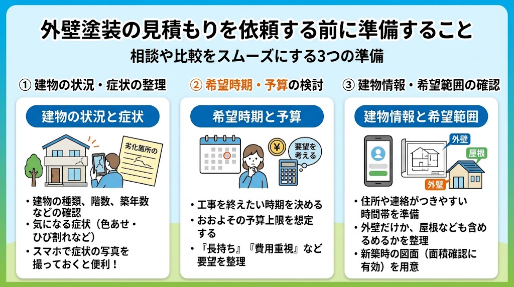 外壁塗装の見積もりを依頼する前に準備すること